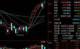 短线选股四个小总结！方大炭素+<em>江南嘉捷</em>+中航沈飞+赛摩电气！
