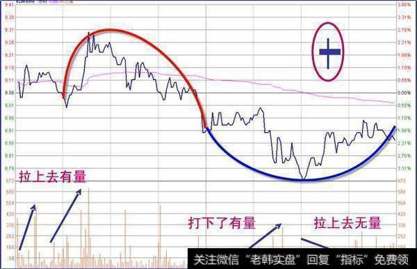 “U”型+拱型洗盘