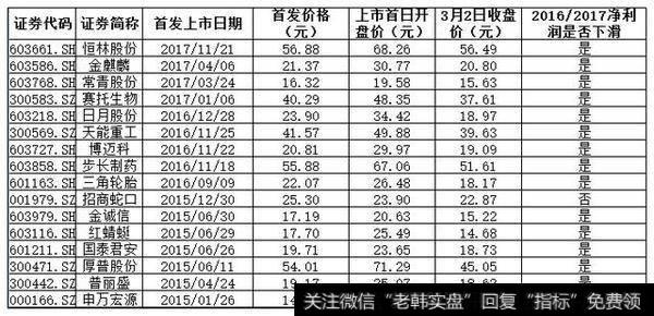 表格