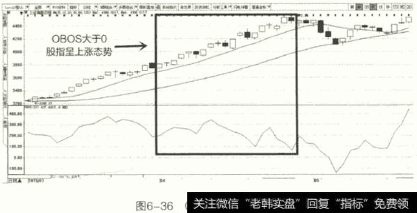 超买超卖