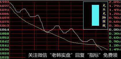 光头光脚阴线