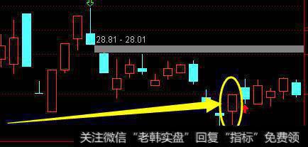下影阳线