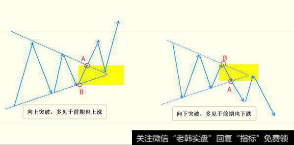 对称三角形