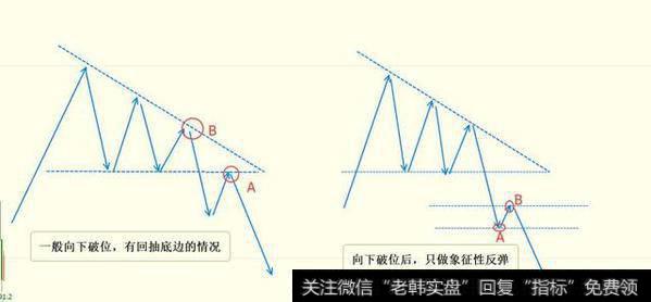 下降三角形