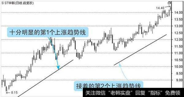图1-1 支撑位置的示意图