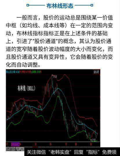 布林线形态