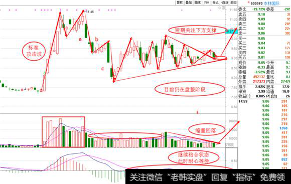 <a href='/gpcw/213103.html'>中材国际</a>日线图