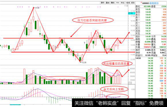 <a href='/ggnews/234329.html'>新奥股份</a>日线图