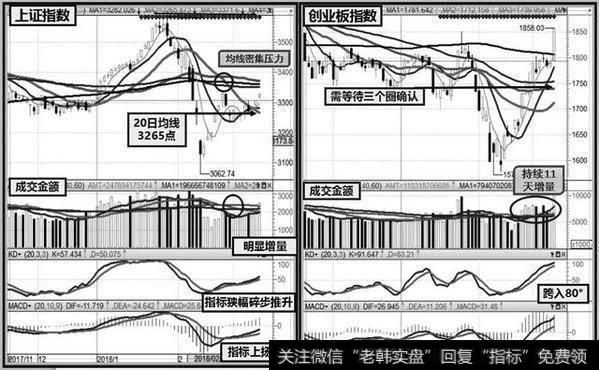 红海选股