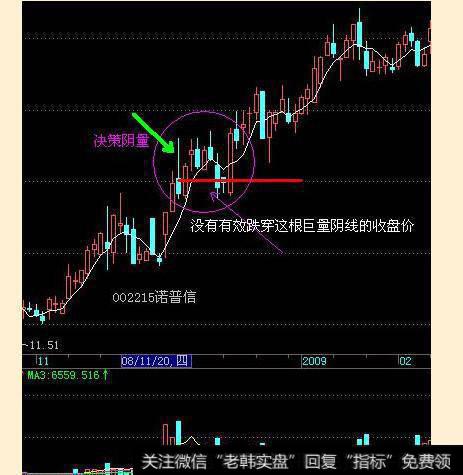 量能义阳战法---量能的博弈