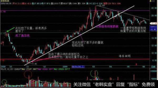 600391成发科技的K线图