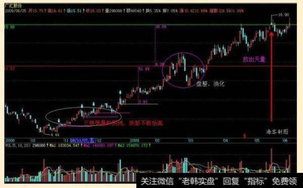 600256广汇股份k线形态