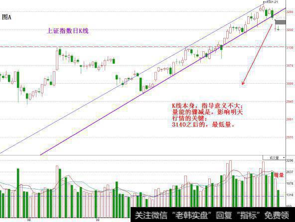 <a href='/scdx/289937.html'>量能</a>腰斩 明天咋办？