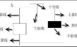 经典K线形态解析