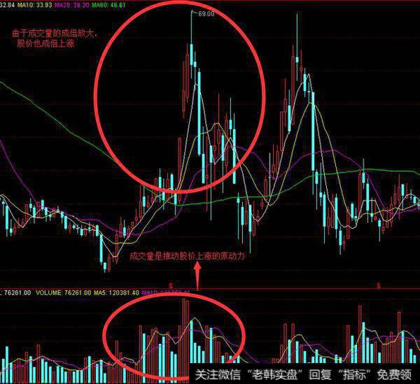 <a href='/scdx/289937.html'>量能</a>与<a href='/chaodi/'>抄底</a>信号的配合