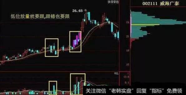低位放量就要跟，跟错也要跟