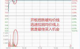 大道化简，分时图实用买入方法