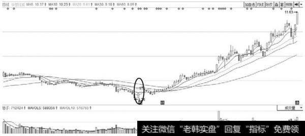 华塑控股走势图