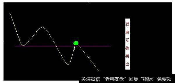 顶底互换卖出