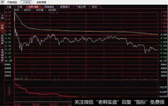 均线压制股价现喇叭口