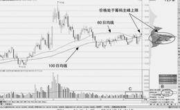 判断价格获得支撑均线金叉形态战法