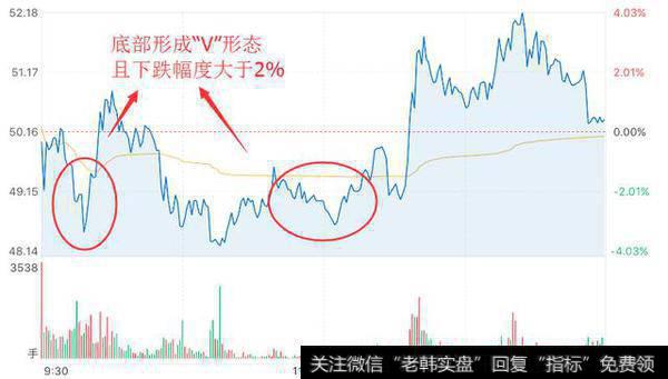 “V”字