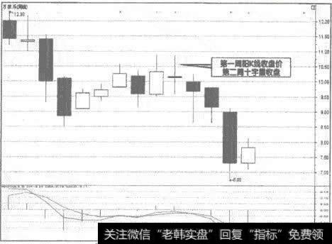 000533<a href='/pankouxuanji/256794.html'>万家乐</a>周K线走势图