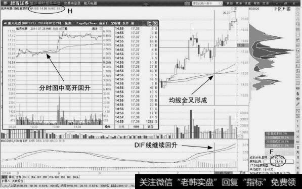 <a href='/longtougushizhan/18012.html'>航天电器</a>：<a href='/fenshitu/'>分时图</a>情况