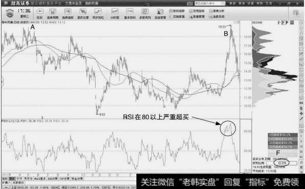 <a href='/junxiancaopan/231170.html'>南岭民爆</a>:均线死叉卖点