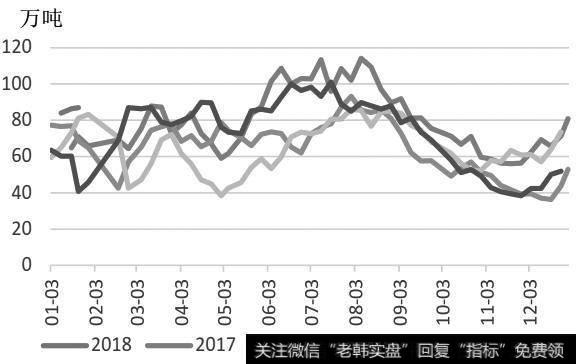 油厂豆粕库存统计