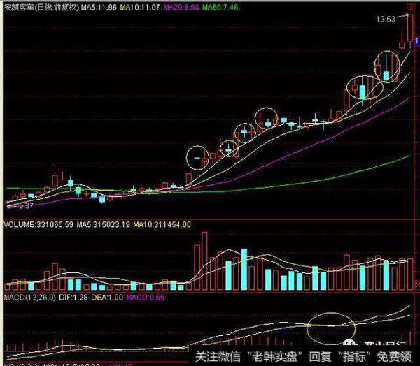 漂亮的多方炮走势图1