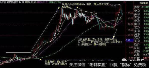 漂亮的多方炮走势图3