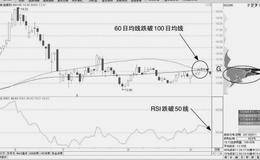 如何利用移动平均线挖掘死叉卖点