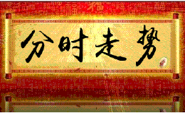 分时图上的看盘技巧