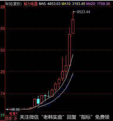 长线是金、短线是银