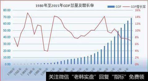 股价总涨幅度近180倍