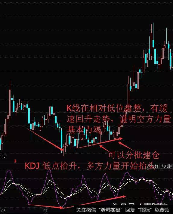 利用KDJ底部建仓要点