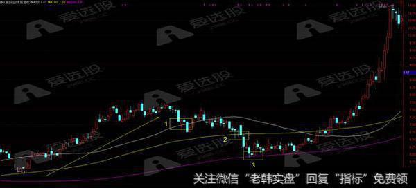 神火股份（000933）日线图