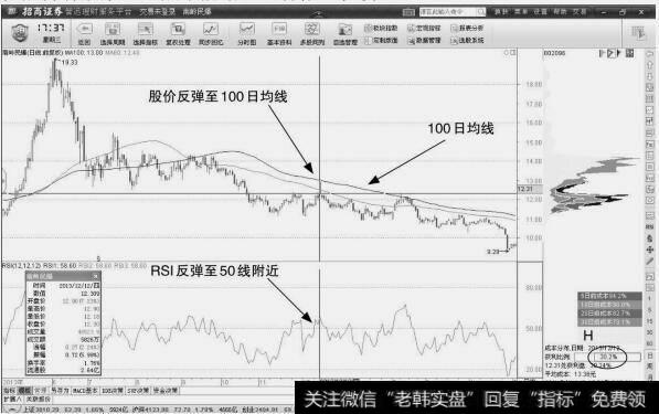 南岭民爆:反弹卖点