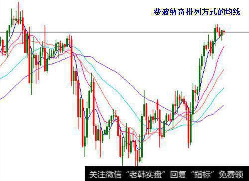 斐波那契排列方式的均线