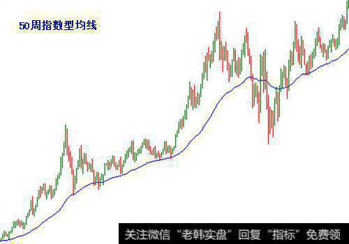 50周指数型均线