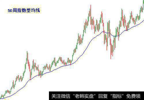 50周指数型均线