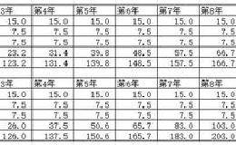 市净率，它简单吗？