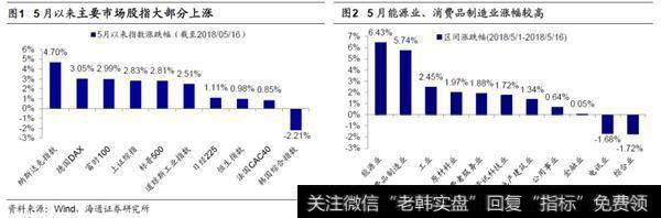 AH股溢价下降可能是长<a href='/zuoyugen/290230.html'>趋势</a>