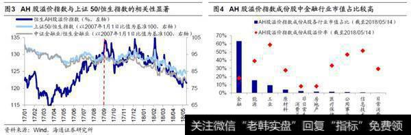 AH股溢价下降可能是长趋势1