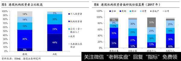 AH股溢价下降可能是长趋势2