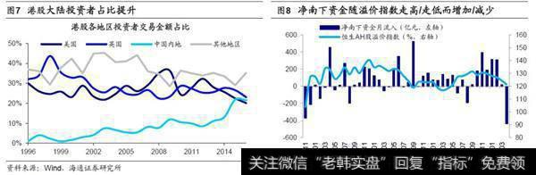 AH股溢价下降可能是长趋势3