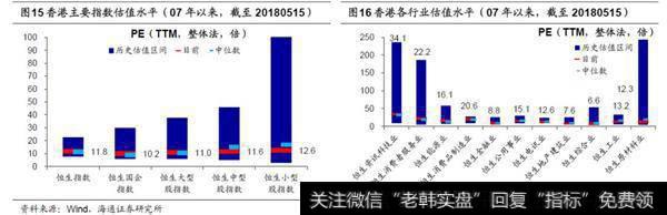 港<a href='/caijunyi/290233.html'>股市</a>场周跟踪