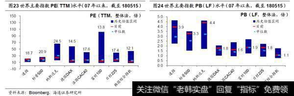 欧美市场及中概股1