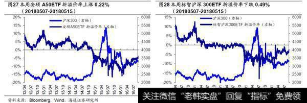 欧美市场及中概股2